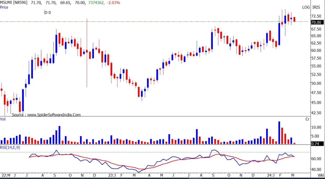 Hot Stocks | JK Lakshmi Cement, Motherson Sumi Wiring, JTEKT India may ...