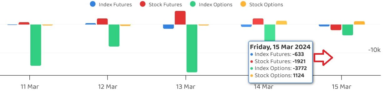 Stock futures store for monday