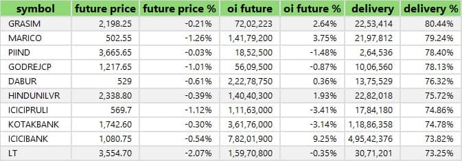 High delivery on sale stocks moneycontrol