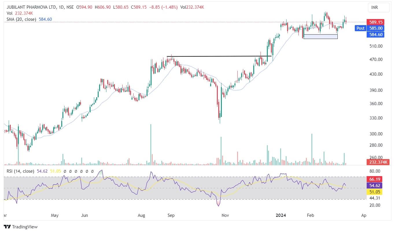 Experts line up top 10 buy ideas as D-St bulls charge Nifty towards ...