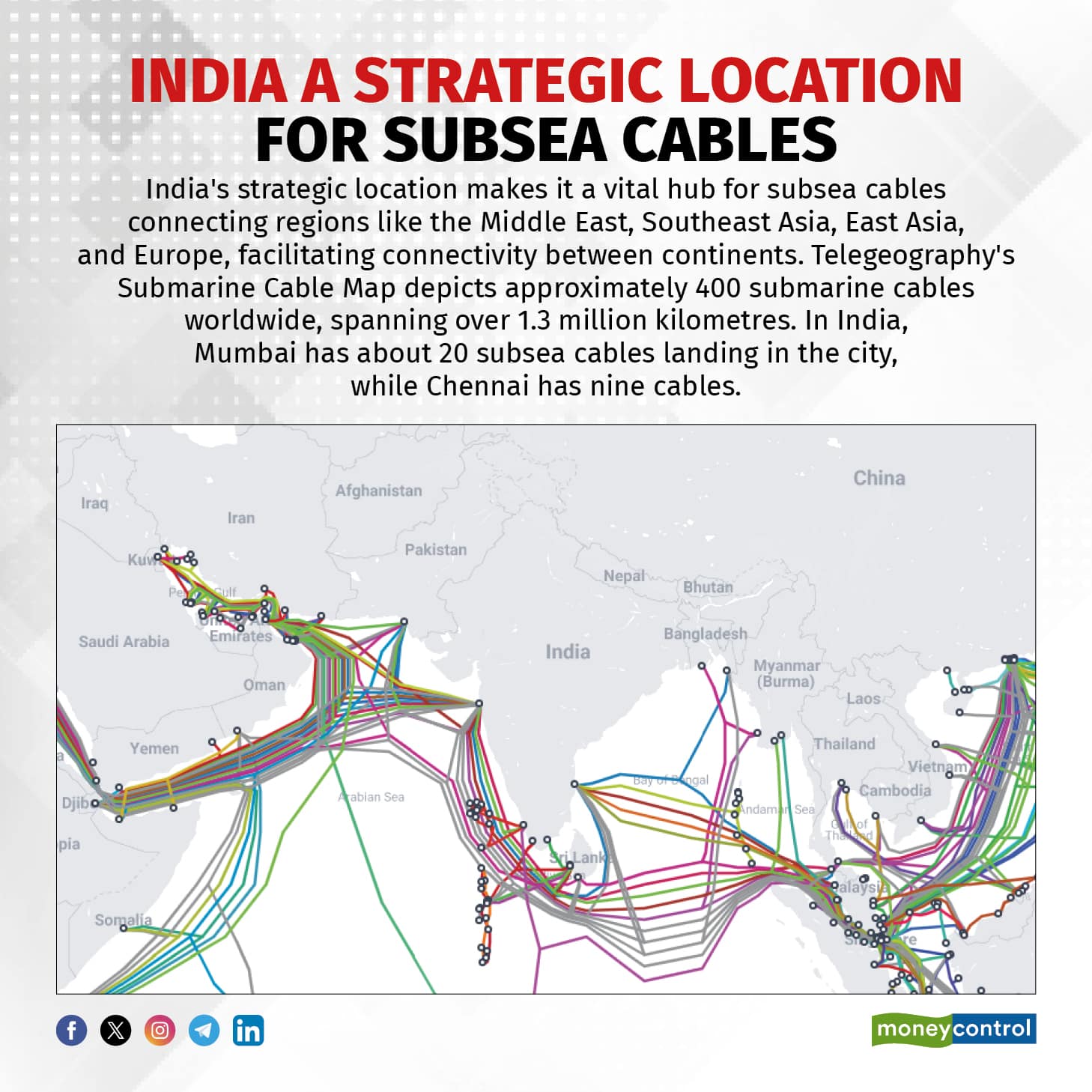 India a strategic location for subsea cables