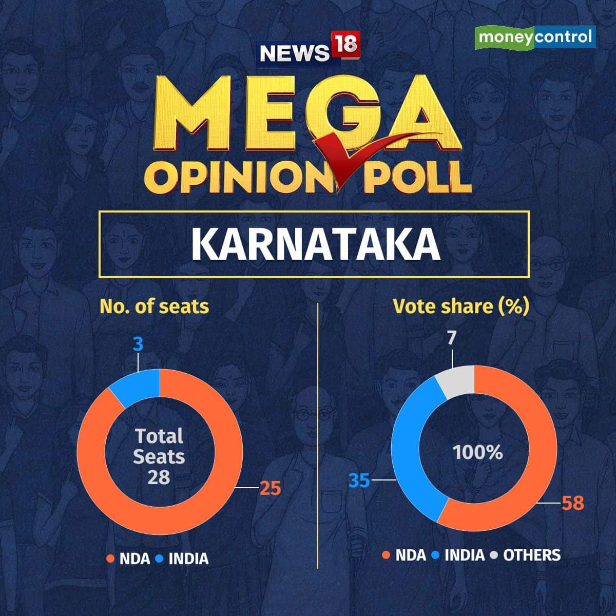 Karnataka