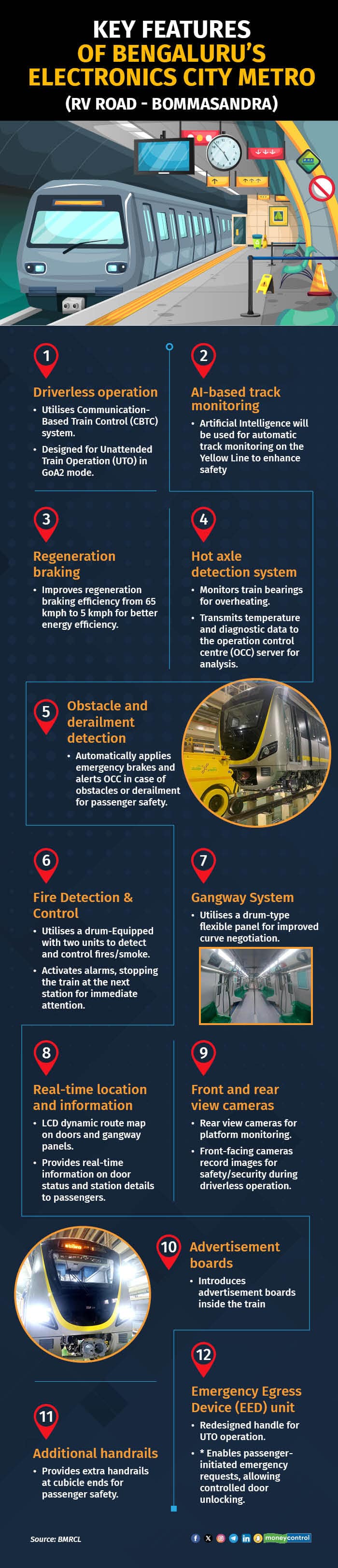 Key features of Bengaluru's Electronics City Metro (RV Road - Bommasandra)