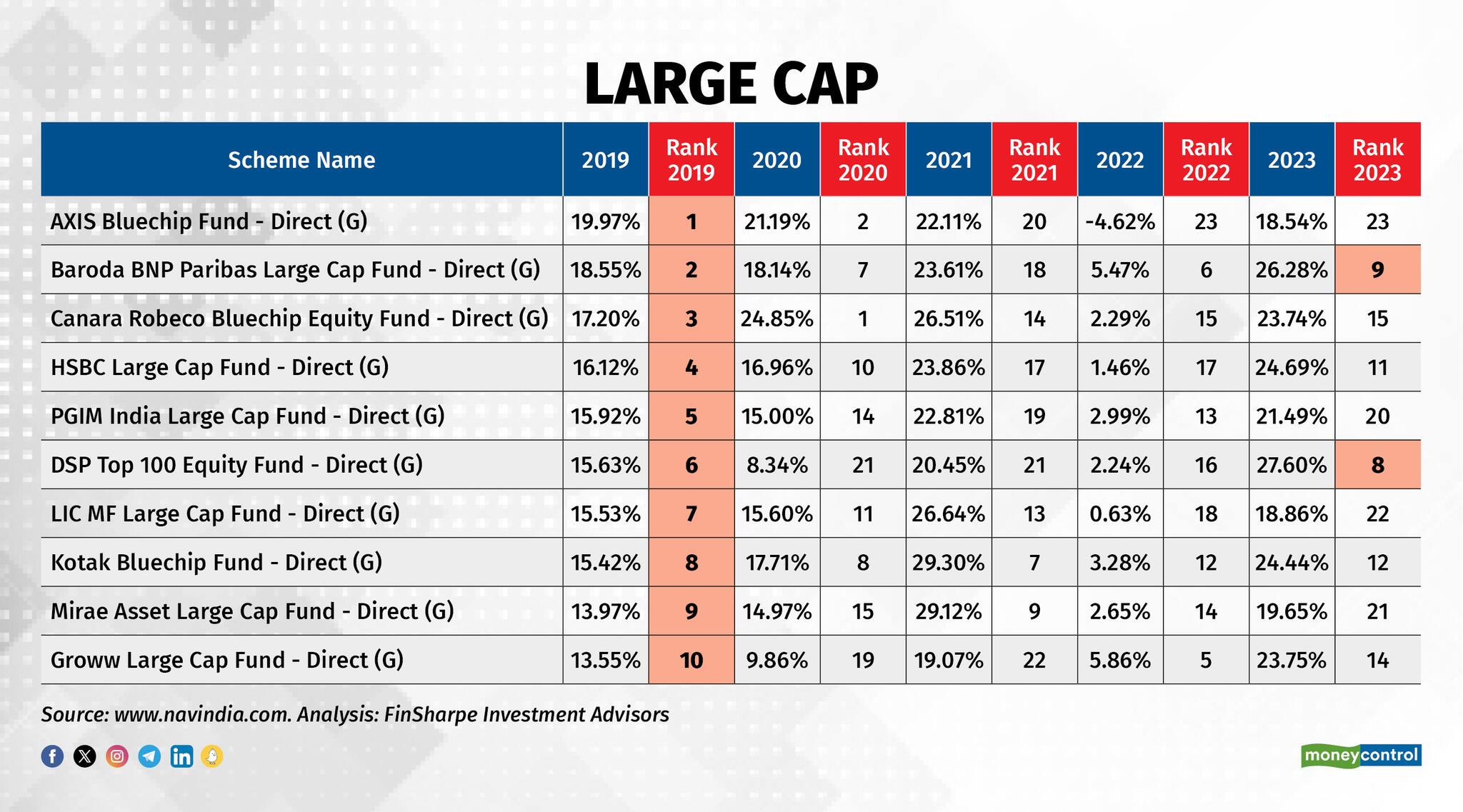 Large Cap