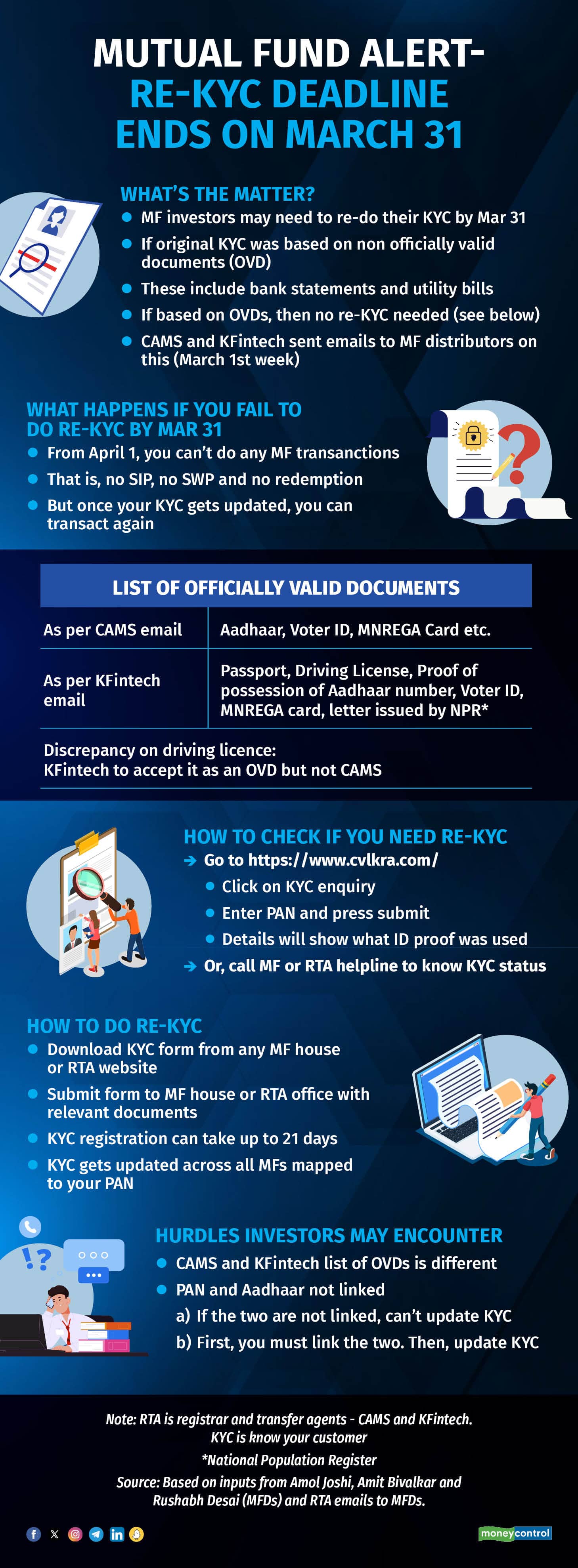 MF KYC deadline 270324 Revised revised