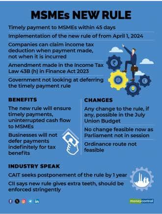MSMEs new RULE
