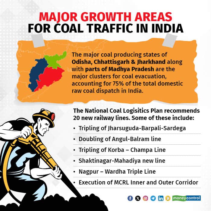 Major Railway Lines catering to Coal Traffic in India2
