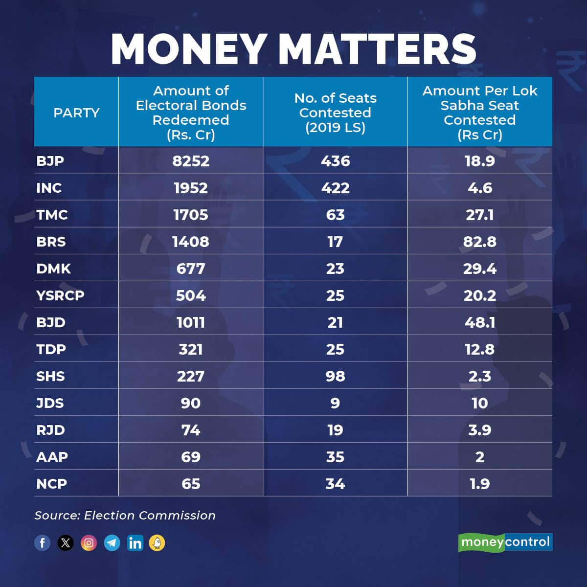 Money Matters