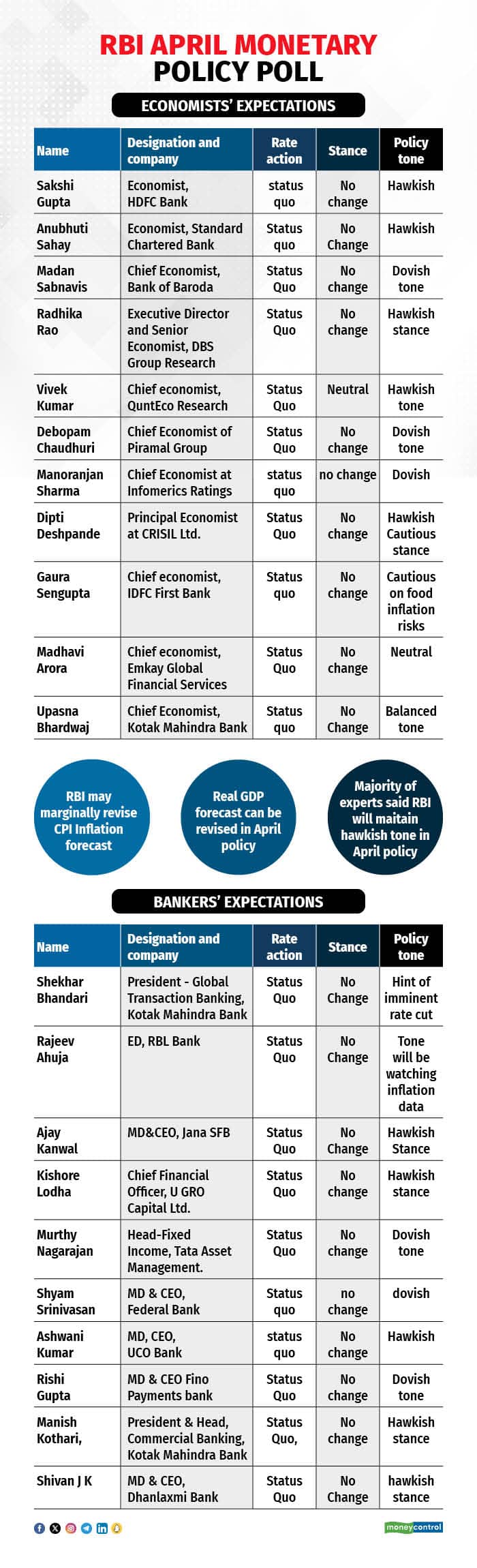 RBI Monetary Policy 260324_001
