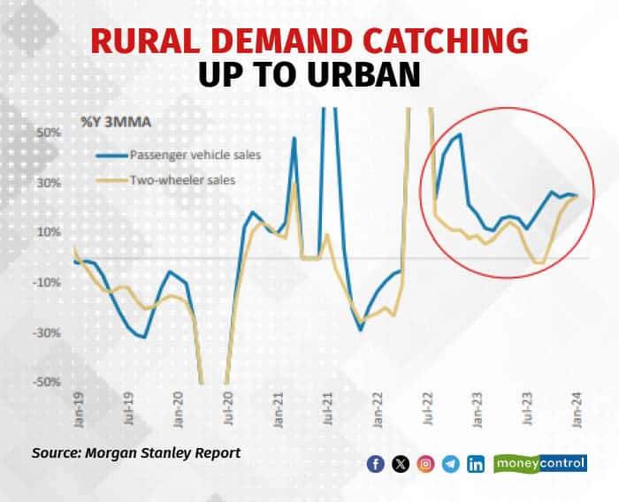 RURAL DEMAND CATCHING