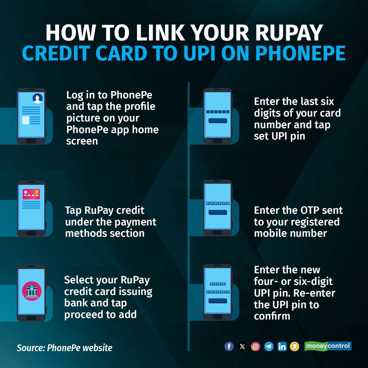 RuPay credit card 050324_001