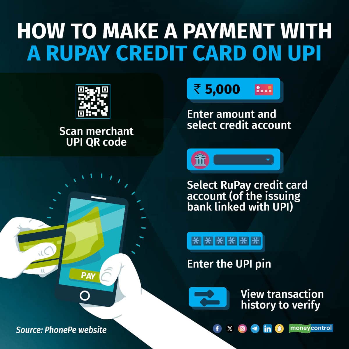 RuPay credit card 050324_002