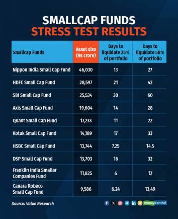 SMALLCAP FUNDS STRESS TEST RESULTS