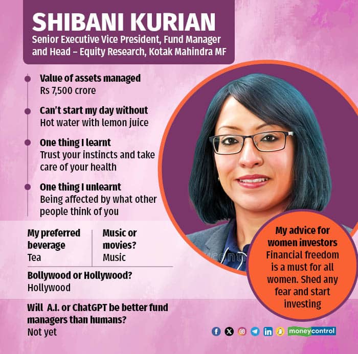 Women’s Day: Shibani Sircar Kurian, Fund Manager & Head  Equity Research, Kotak Mutual Fund