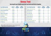 MF stress test: Check whether your smallcap fund has these illiquid stocks