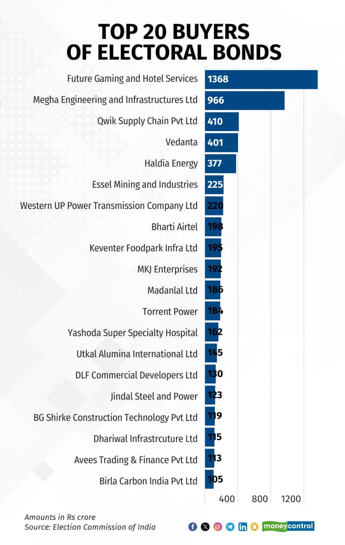 Top 20 EB donors graphic