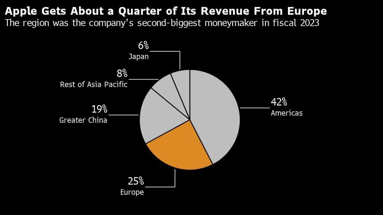 Bloomberg