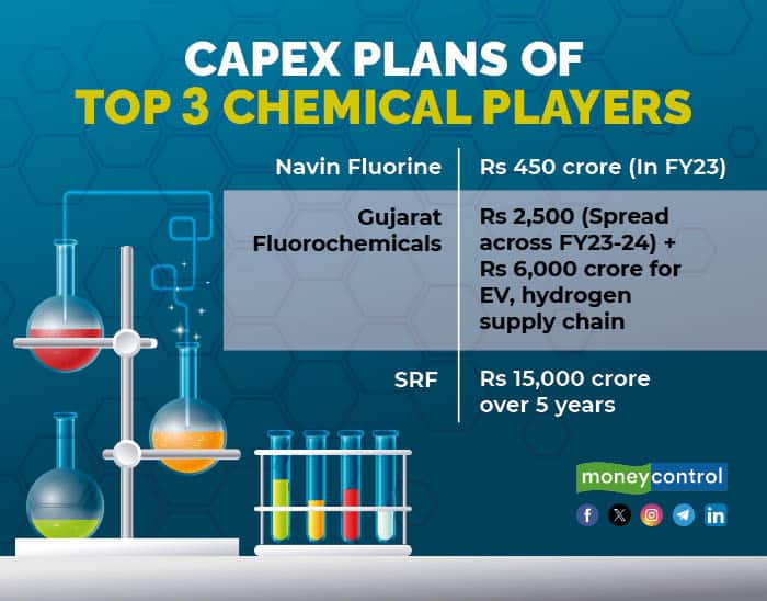 chemical players