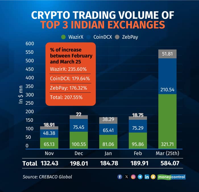 crypto-trading
