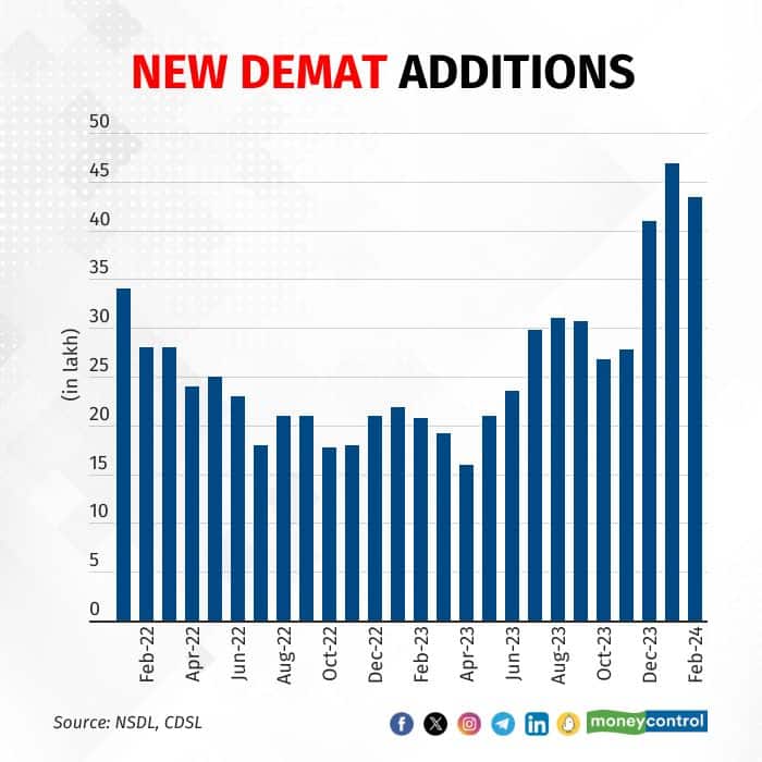 demat 050324