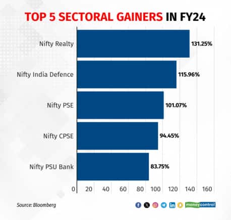 fy-24-performance (1)