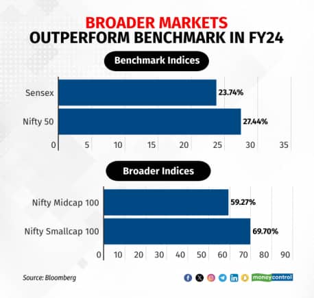 fy-24-performance