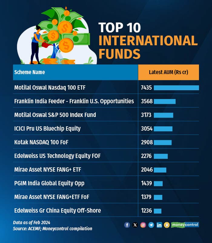 internation funds3