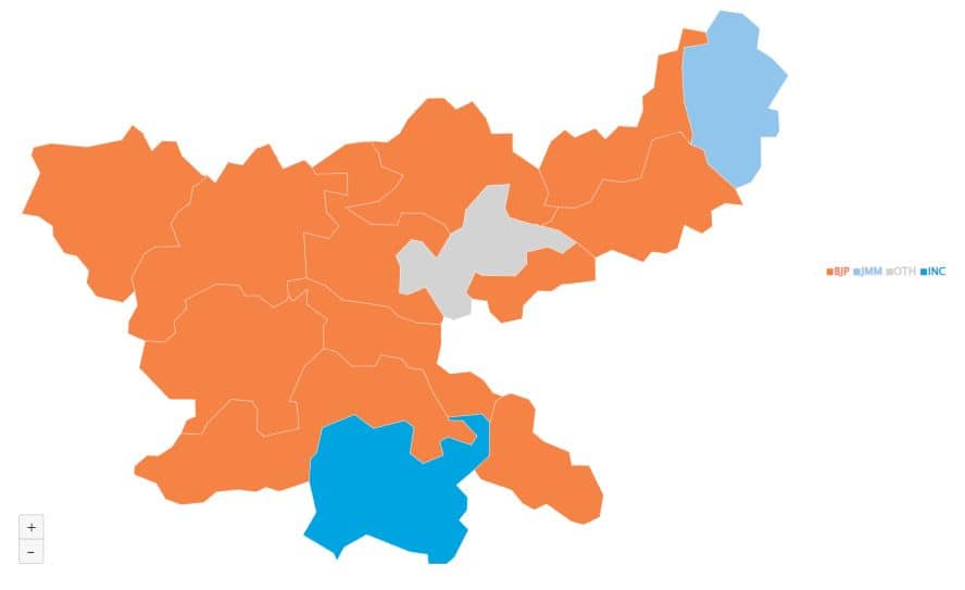 Visual representation of seats won by parties in the 2019 Lok Sabha elections in Jharkhand