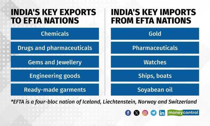 key exports imports