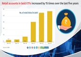 Explained in charts: The spectacular rise of Gold ETFs and what lies ahead