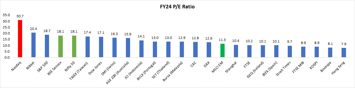 nifty earnings