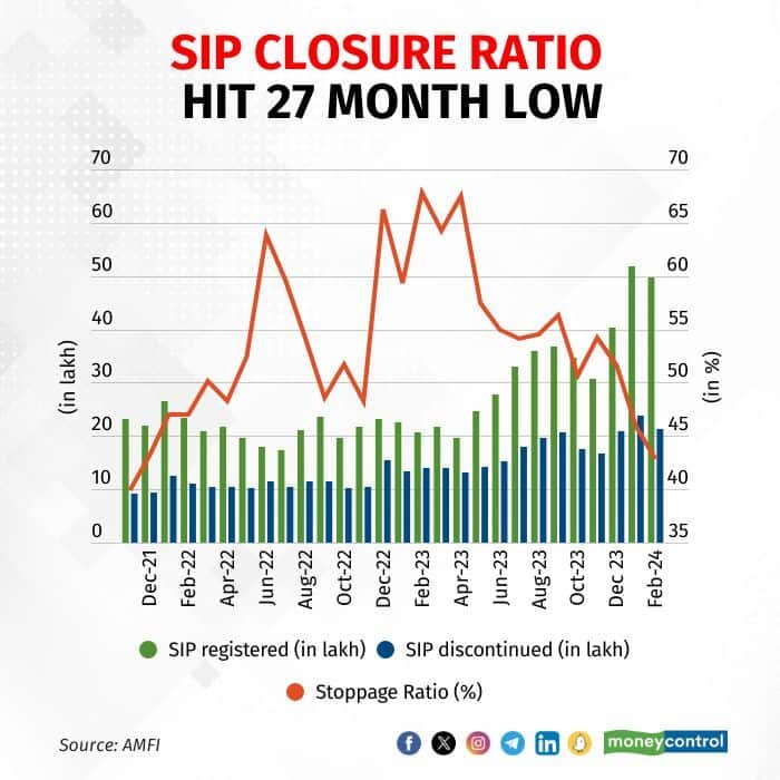 sip closure 120324