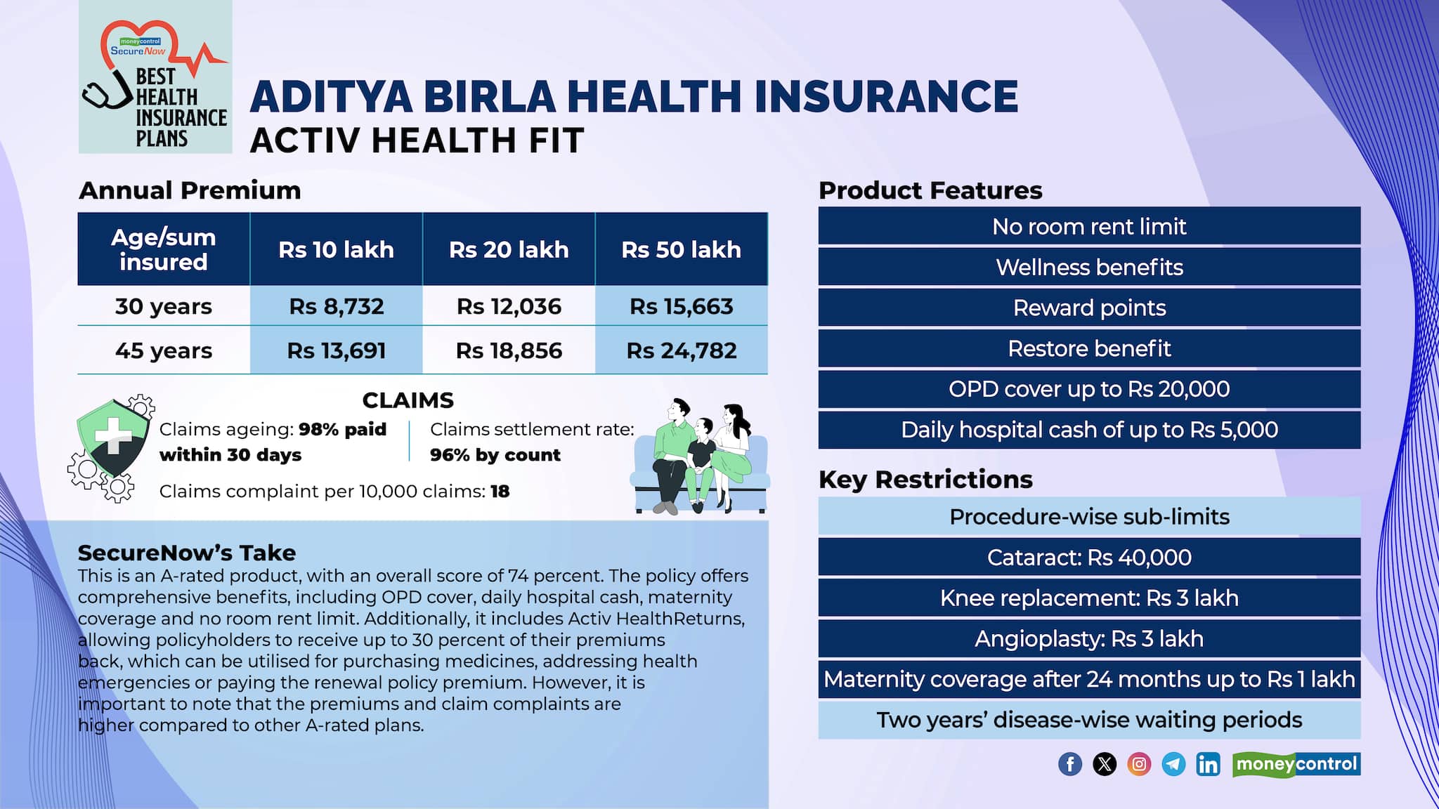 slideshow_Aditya Birla Health Insurance (1)