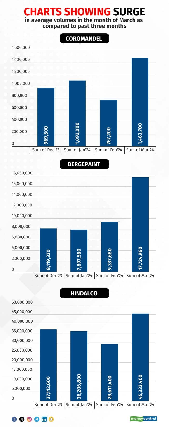 Data source: Rajesh Srivastava