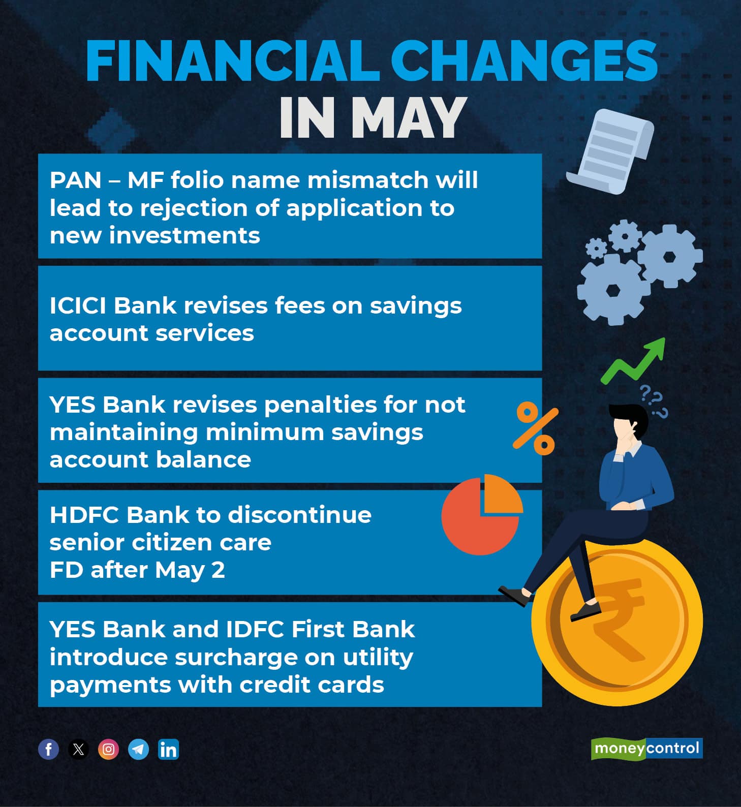 Financial changes May_graphic
