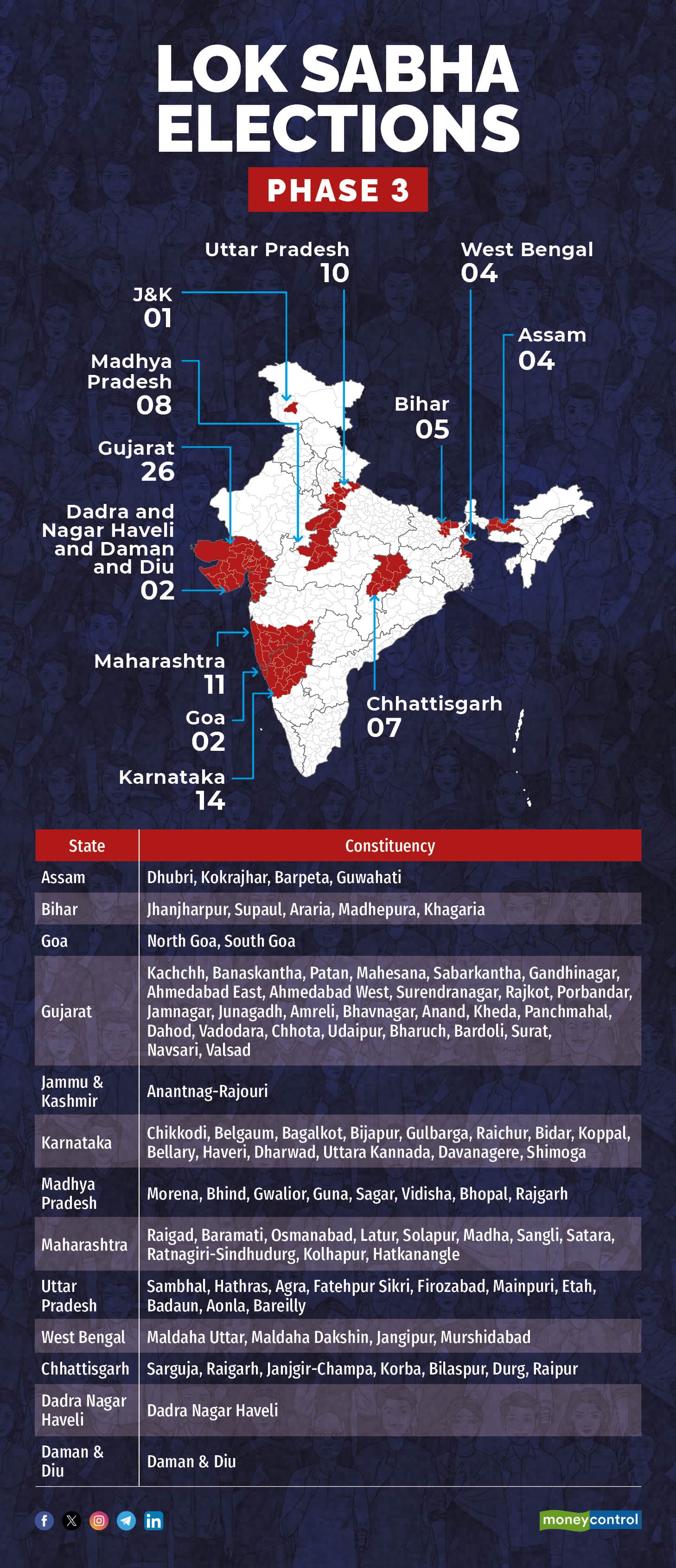 Maharashtra Lok Sabha Elections 2024 Key constituencies and candidates