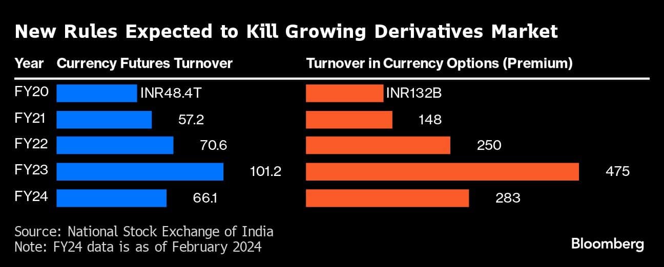 New Rules Expected to Kill Growing Derivatives Market |