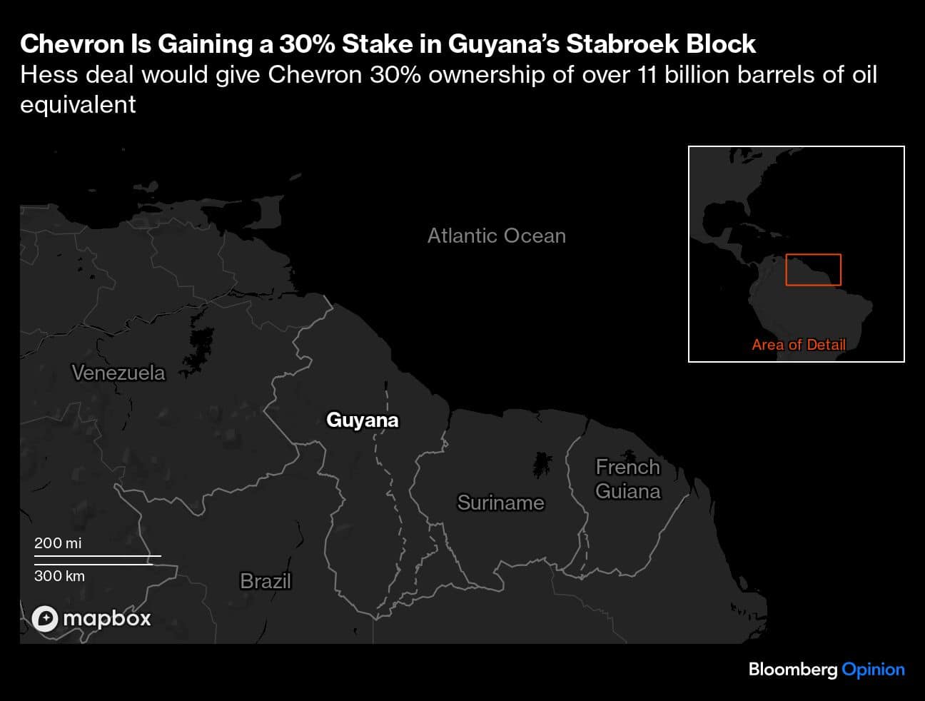 Chevron Is Gaining a 30% Stake in Guyanas Stabroek Block | Hess deal would give Chevron 30% ownership of over 11 billion barrels of oil equivalent