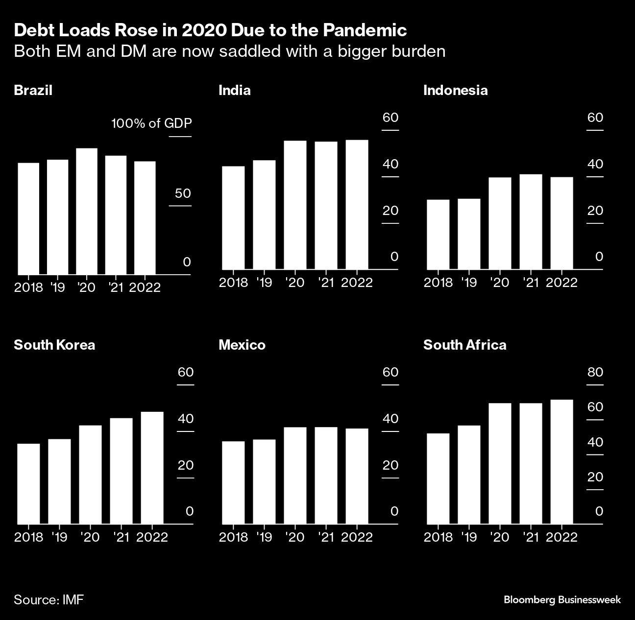 Photo; Bloomberg