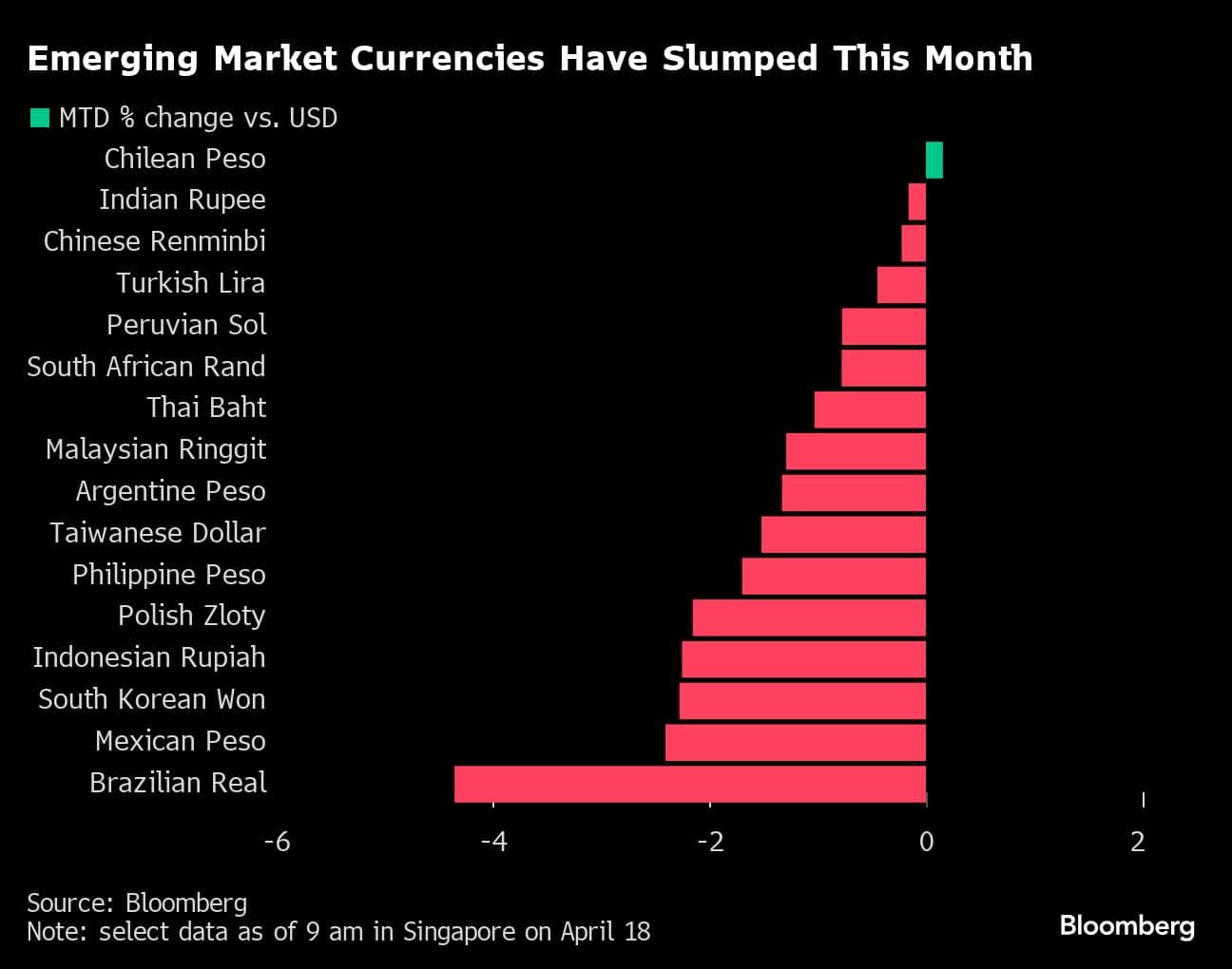 Photo; Bloomberg