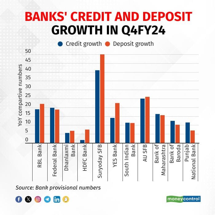 Banks Q4FY24 Jinit
