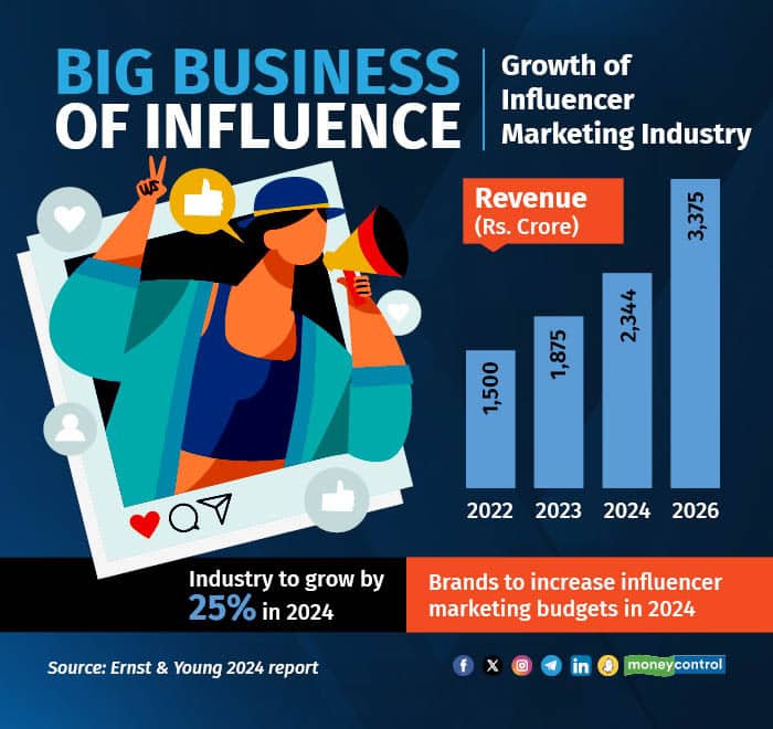 MC Special: How much do Indian influencers earn?