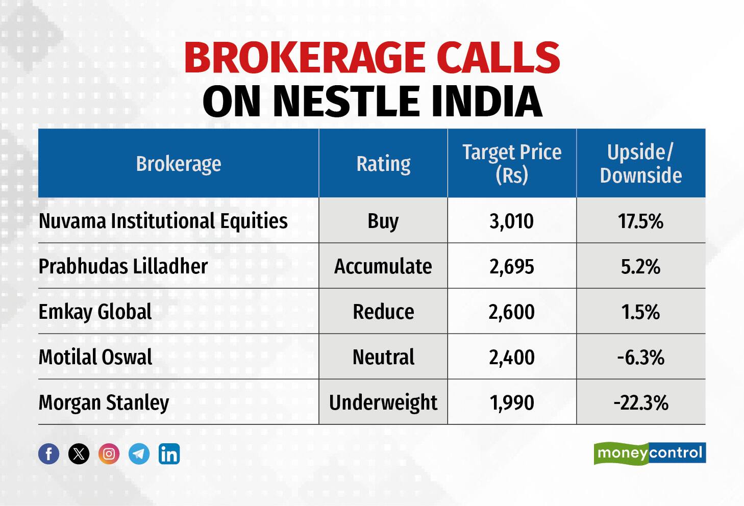 Brokerage Calls