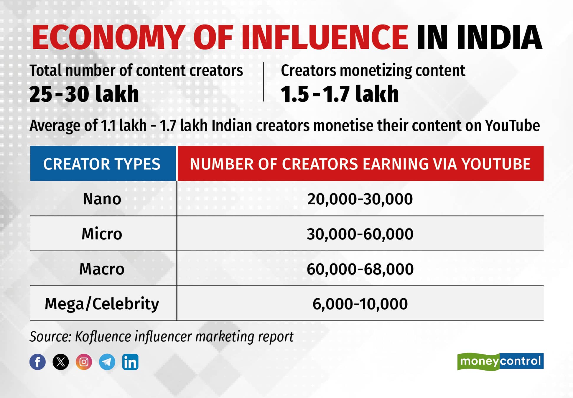 Economy of influence in India