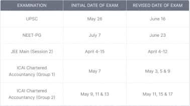 Revised examination schedule