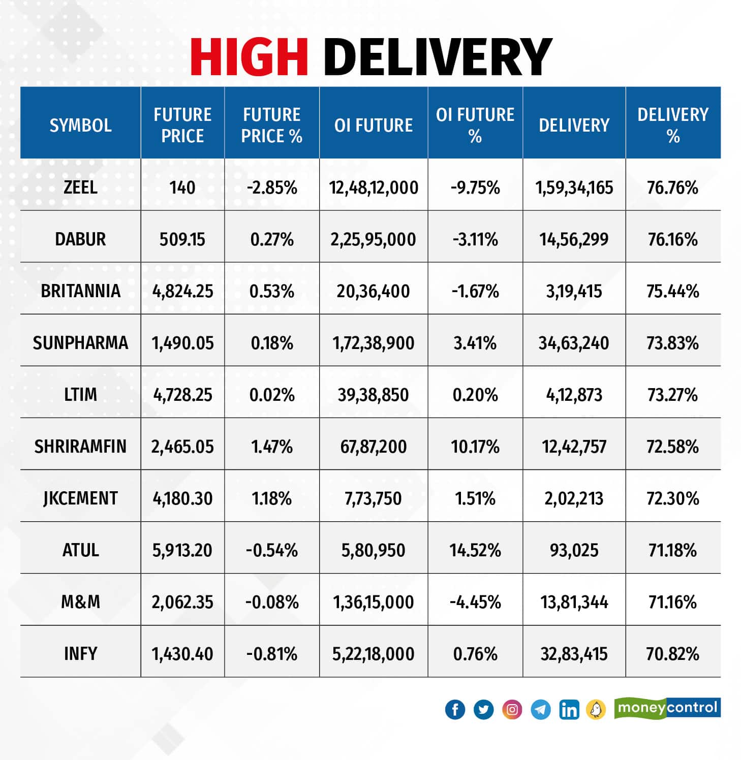 High Delivery