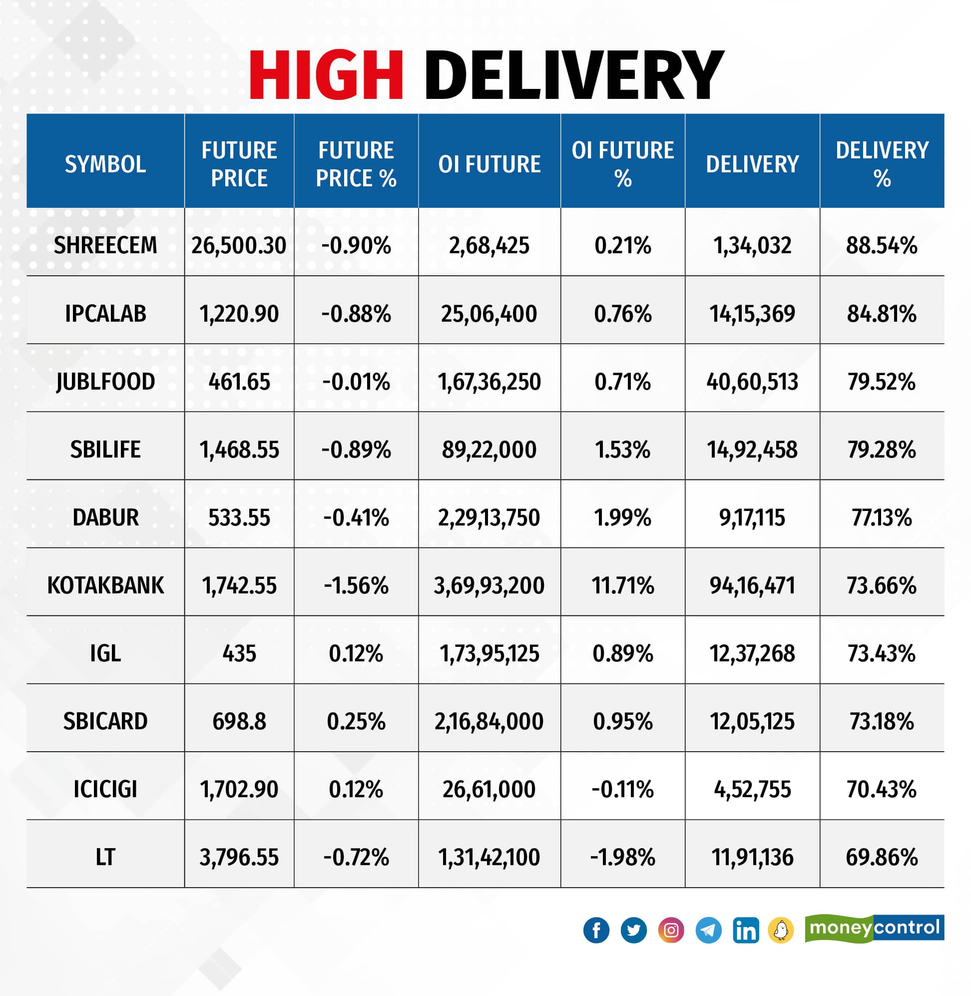 High Delivery