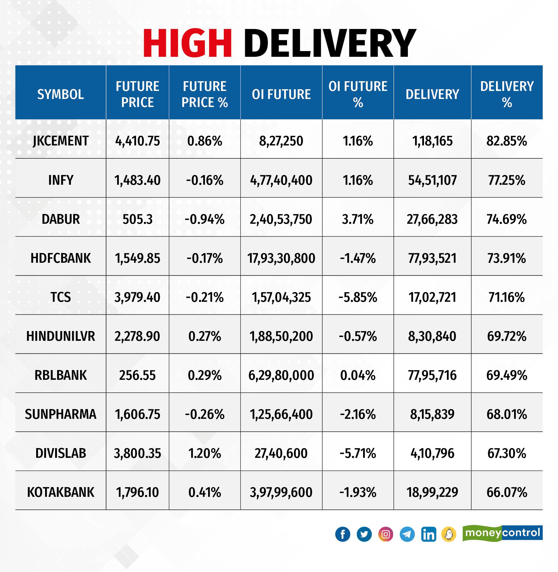 High Delivery