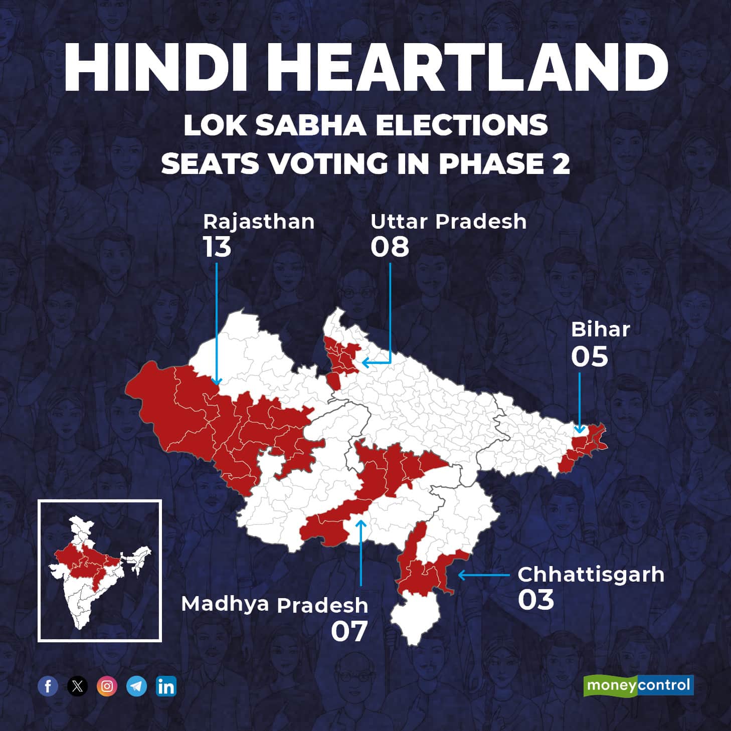 Hindi heartland