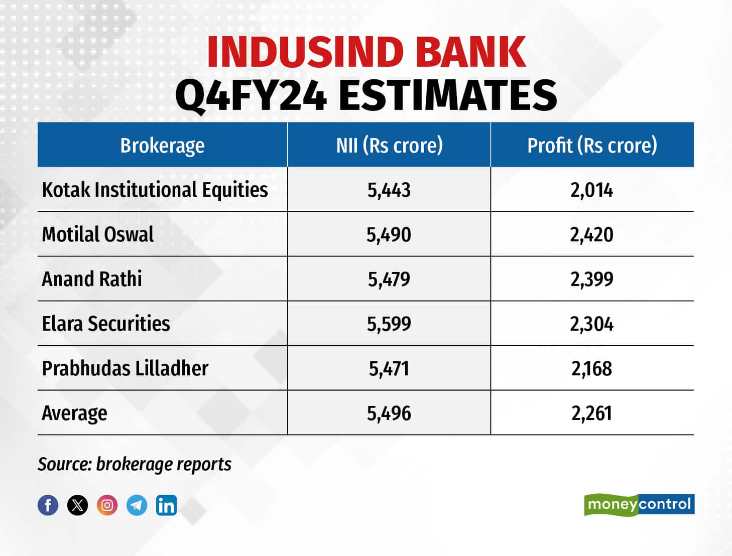 INDUSIND BANK